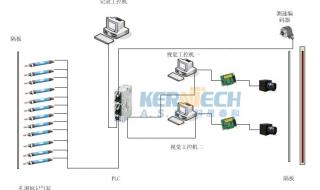 上位机编程入门 上位机编程入门